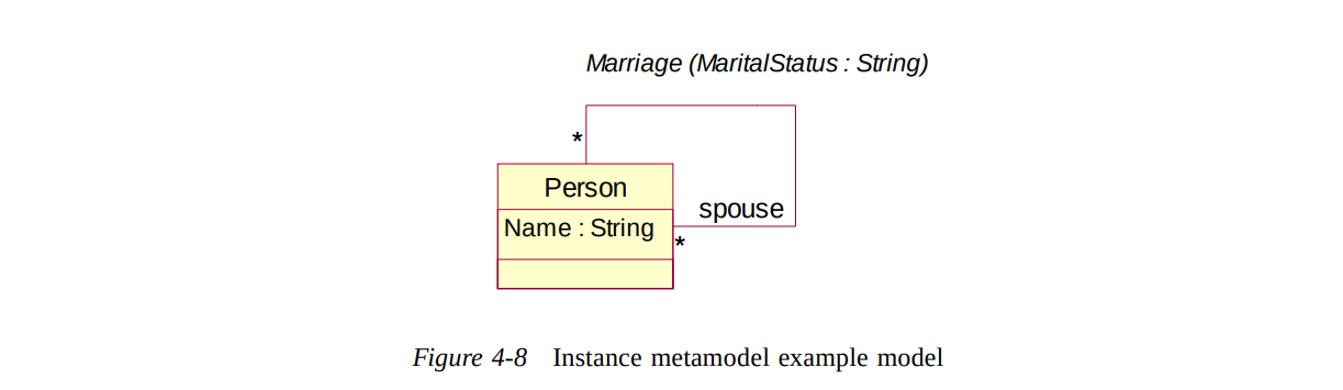 Instance Example