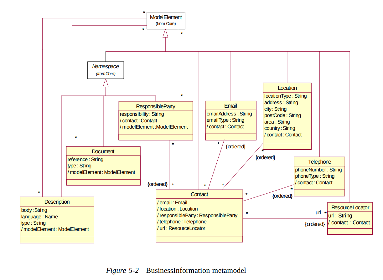 Business Information