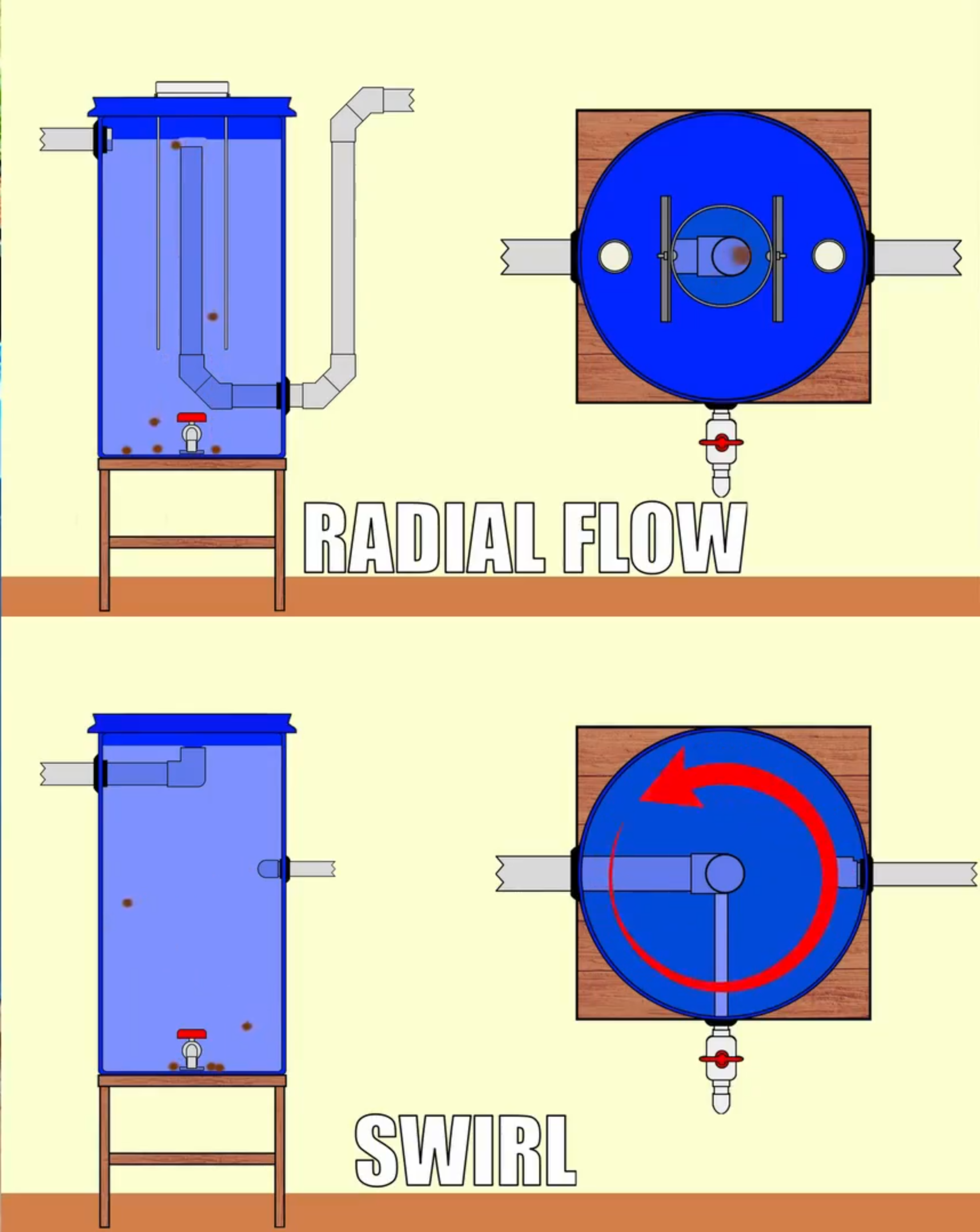 Radial Flow and Swirl Filters
